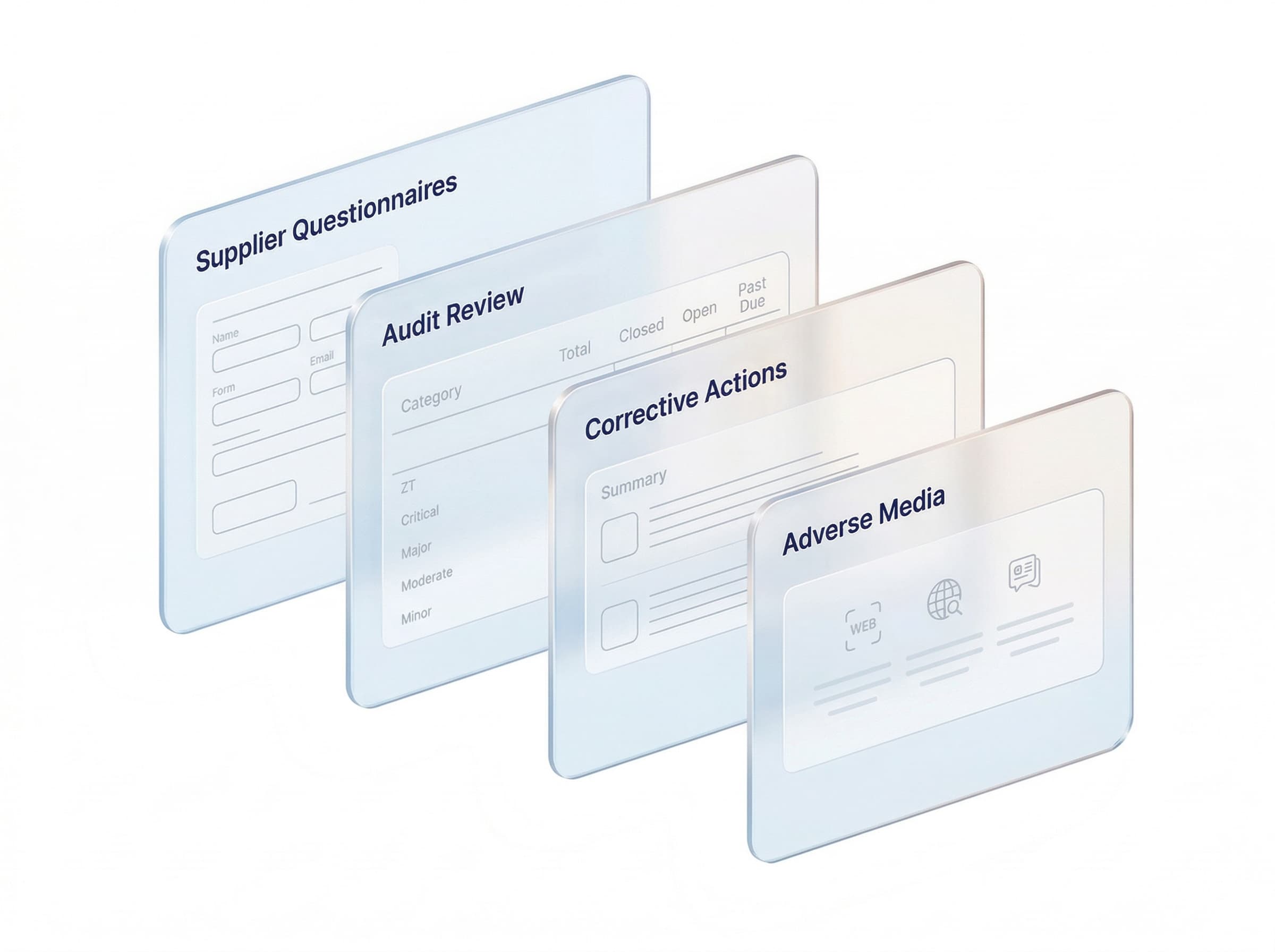 Elm AI end-to-end supplier due diligence concept with layered panels for questionnaires, audit review, corrective actions, and adverse media